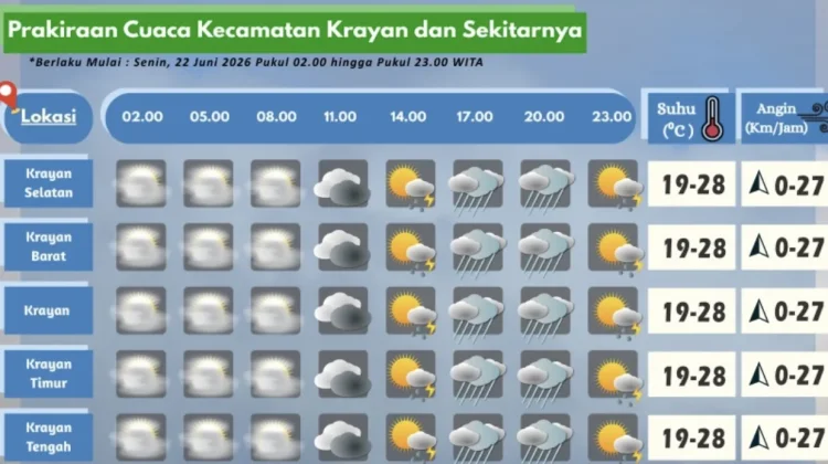 Prakiraan Cuaca Wilayah Krayan Hari Ini