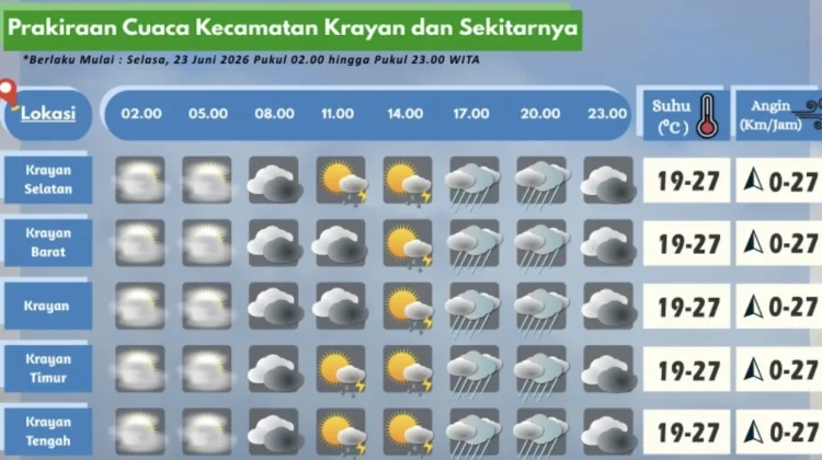 Prakiraan Cuaca Wilayah Krayan Hari Ini