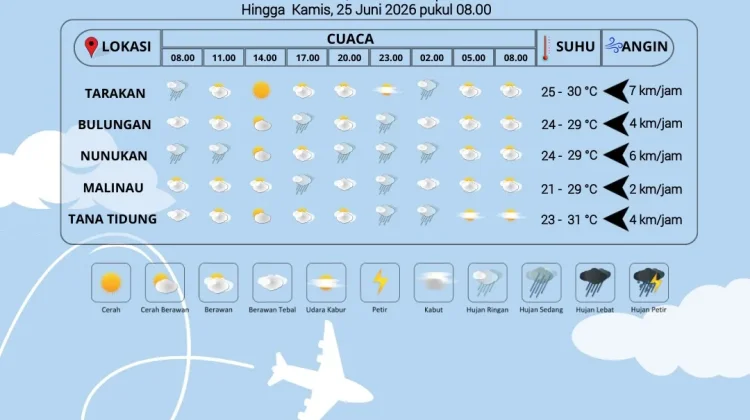 Prakiraan Cuaca Wilayah Kabupaten Nunukan 24 Juni 2026