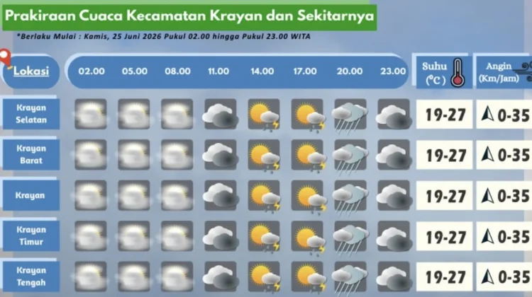 Prakiraan Cuaca Wilayah Krayan Hari Ini