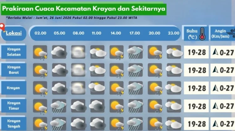 Prakiraan Cuaca Wilayah Krayan Hari Ini