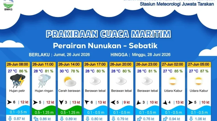 Prakiraan Cuaca Wilayah Kabupaten Nunukan