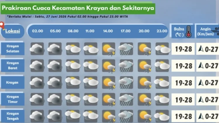 Prakiraan Cuaca Wilayah Krayan Hari Ini