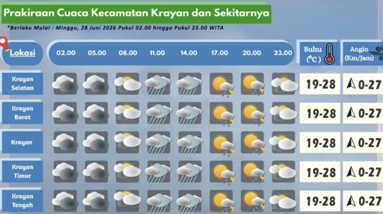 Prakiraan Cuaca Wilayah Krayan Hari Ini