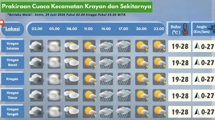 Prakiraan Cuaca Wilayah Krayan Hari Ini