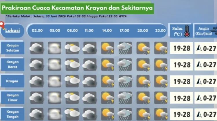 Prakiraan Cuaca Wilayah Krayan Hari Ini