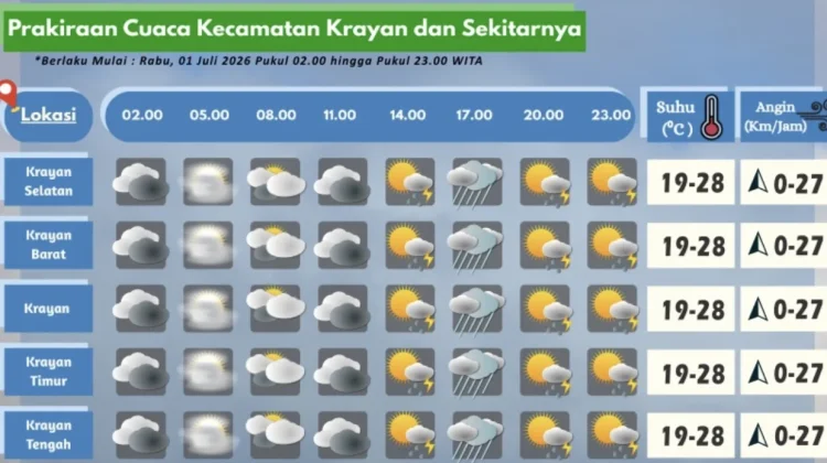 Prakiraan Cuaca Wilayah Krayan Hari Ini