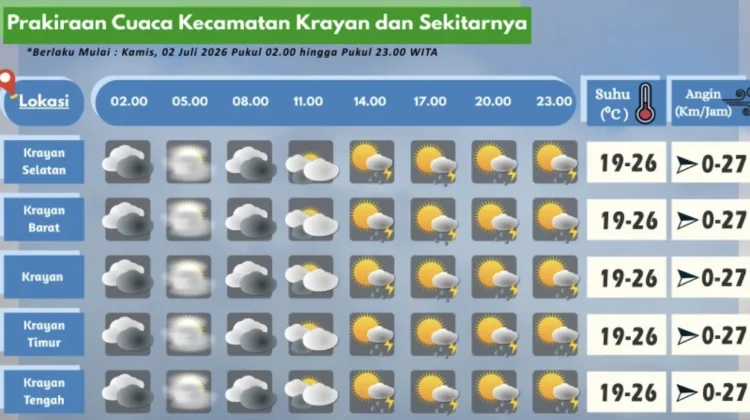 Prakiraan Cuaca Wilayah Krayan Hari Ini