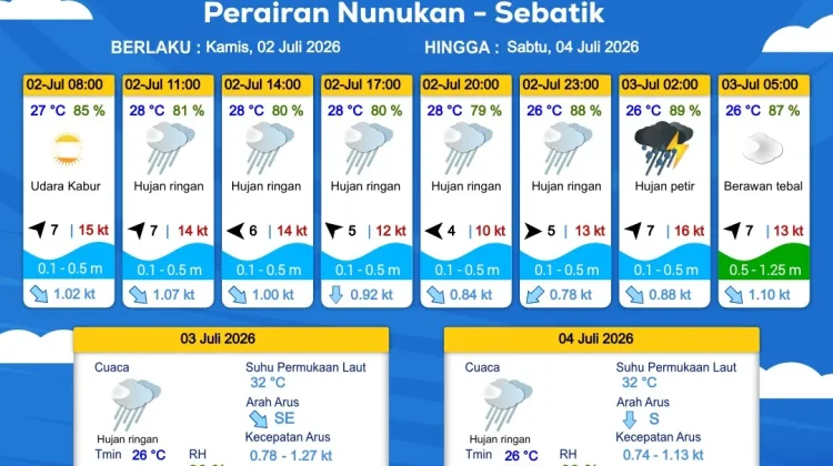Prakiraan Cuaca Wilayah Kabupaten Nunukan