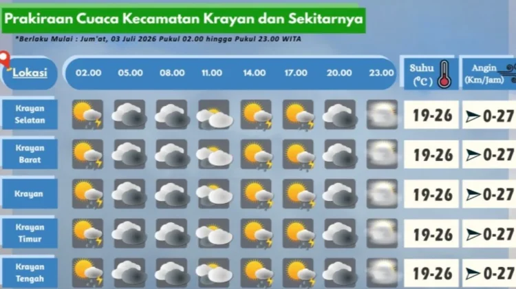 Prakiraan Cuaca Wilayah Krayan Hari Ini