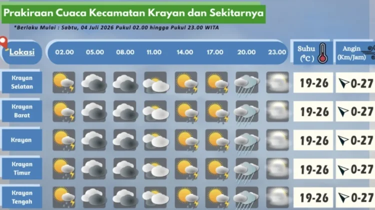 Prakiraan Cuaca Wilayah Krayan Hari Ini