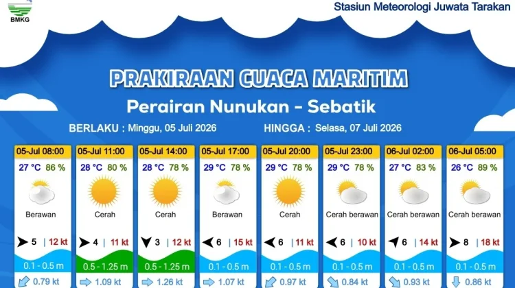Prakiraan Cuaca Wilayah Nunukan dan Sebatik