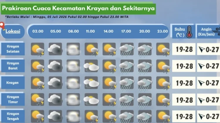 Prakiraan Cuaca Wilayah Krayan Hari Ini