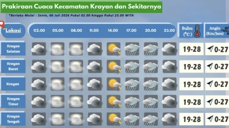 Prakiraan Cuaca Wilayah Krayan Hari Ini
