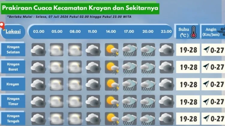 Prakiraan Cuaca Wilayah Krayan Hari Ini