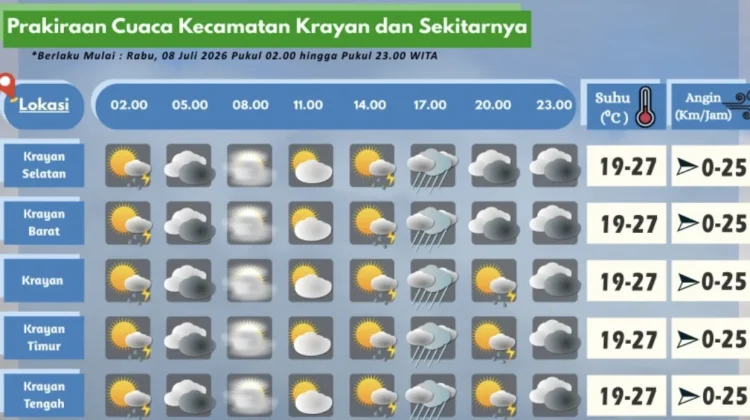 Prakiraan Cuaca Wilayah Krayan Hari Ini