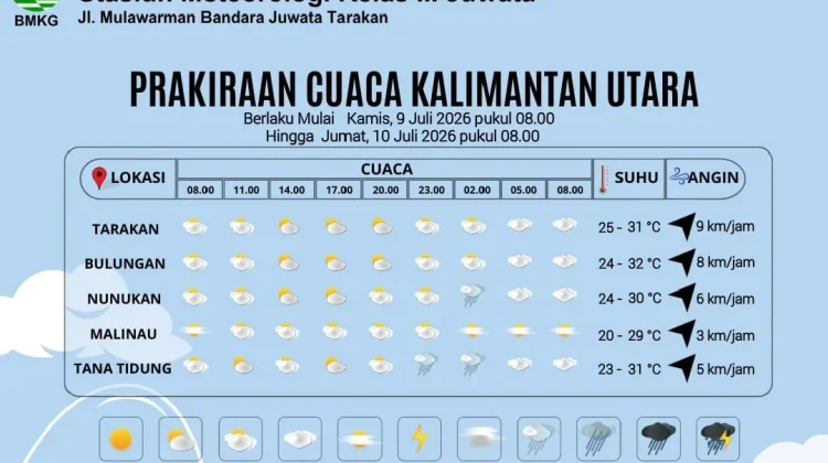 Prakiraan Cuaca Kabupaten Nunukan Hari Ini