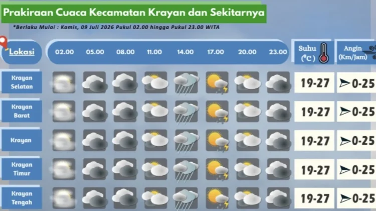 Prakiraan Cuaca Wilayah Krayan Hari Ini