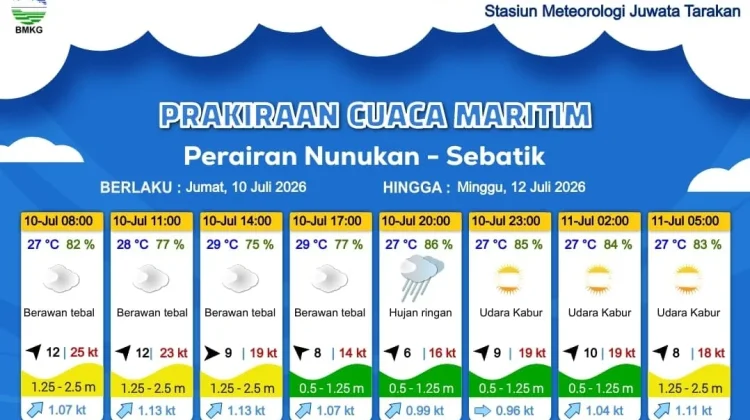 Prakiraan Cuaca Diwilayah Nunukan - Sebatik