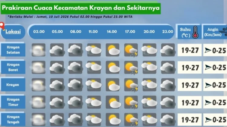 Prakiraan Cuaca Wilayah Krayan Hari Ini