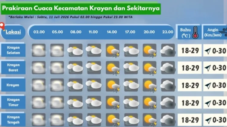 Prakiraan Cuaca Wilayah Krayan Hari Ini