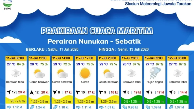 Prakiraan Cuaca Wilayah Kabupaten Nunukan
