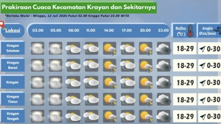 Prakiraan Cuaca Wilayah Krayan Hari Ini