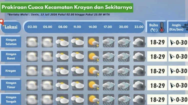 Prakiraan Cuaca Wilayah Krayan Hari Ini