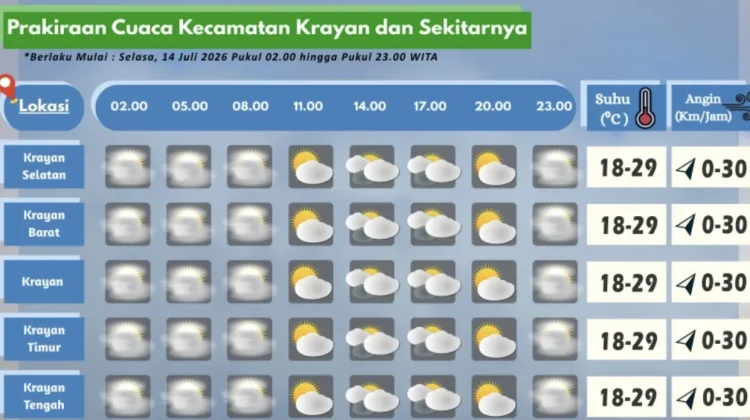 Prakiraan Cuaca Wilayah Krayan Hari Ini