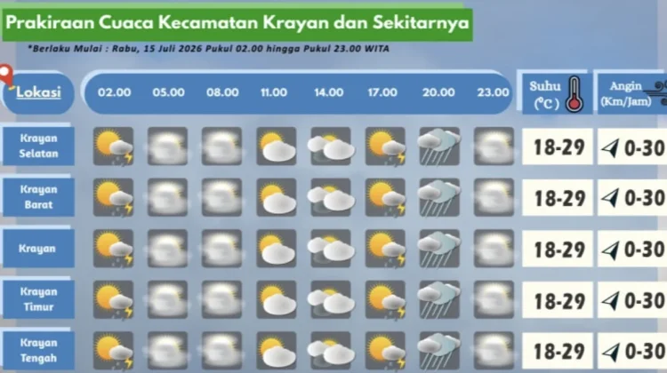 Prakiraan Cuaca Wilayah Krayan Hari Ini