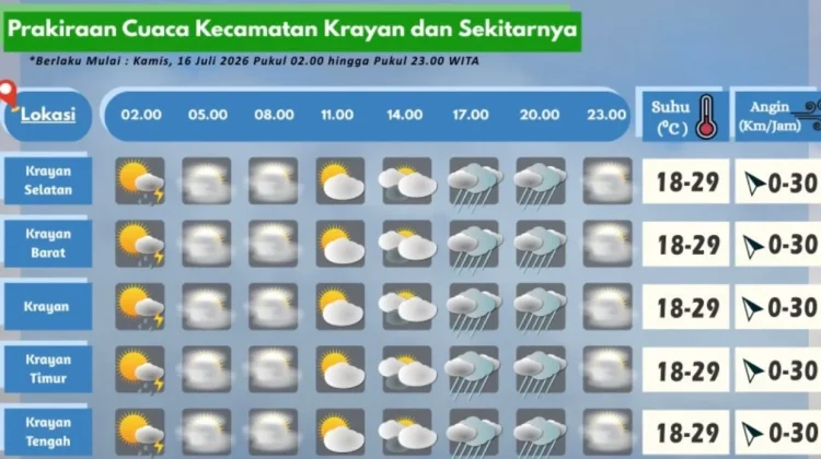 Prakiraan Cuaca Wilayah Krayan Hari Ini