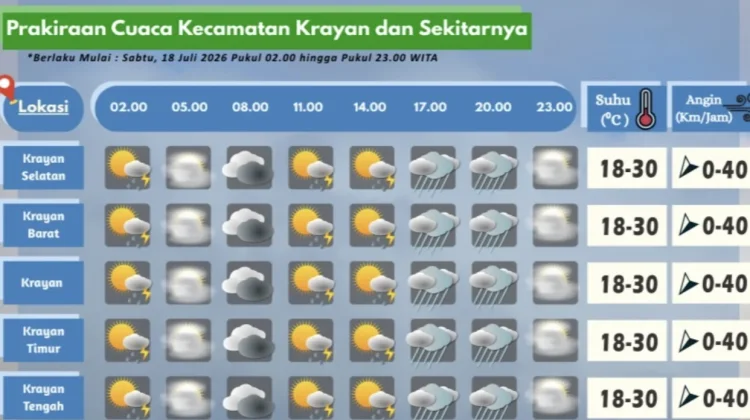 Prakiraan Cuaca Wilayah Krayan Hari Ini