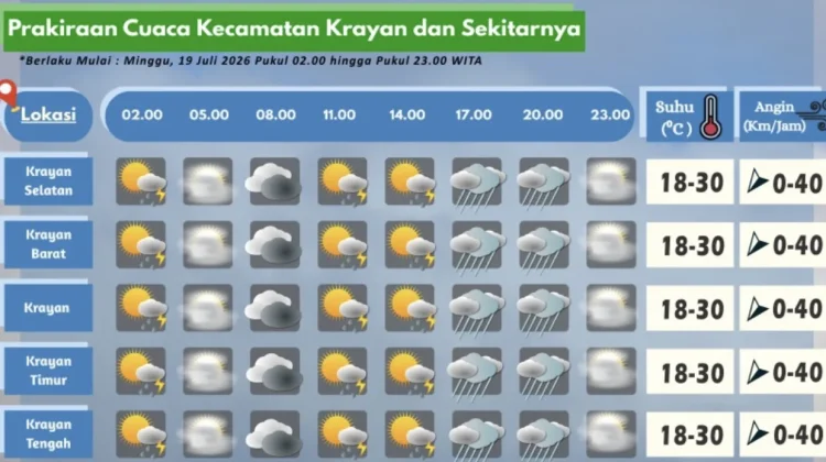 Prakiraan Cuaca Wilayah Krayan Hari Ini