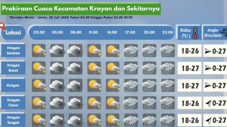 Prakiraan Cuaca Wilayah Krayan Hari Ini
