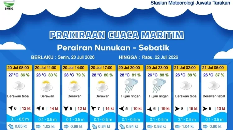 Prakiraan Cuaca Diwilayah Nunukan dan Sebatik