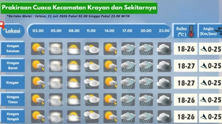 Prakiraan Cuaca Wilayah Krayan Hari Ini