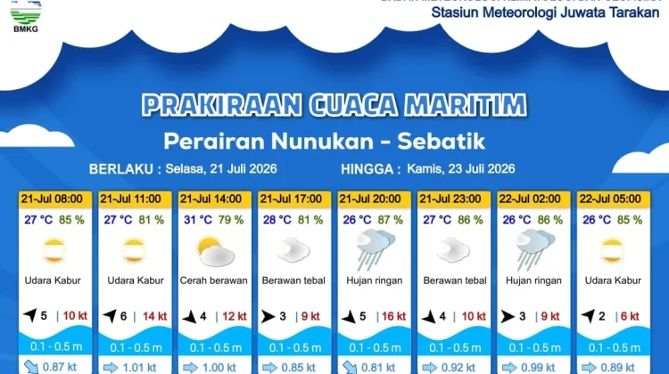 Prakiraan Cuaca Wilayah Kabupaten Nunukan