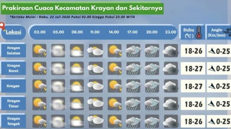 Prakiraan Cuaca Wilayah Krayan Hari Ini