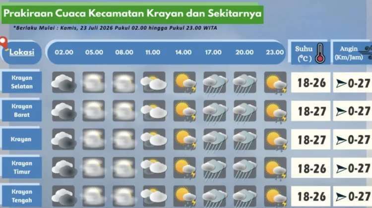 Prakiraan Cuaca Wilayah Krayan Hari Ini