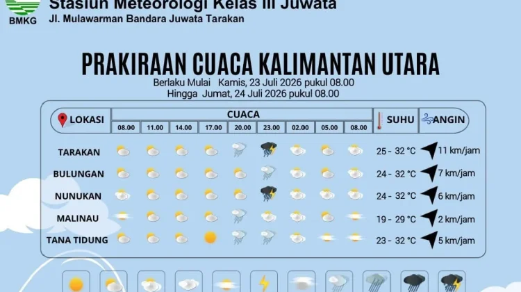 Prakiraan Cuaca Kabupaten Nunukan Hari Ini