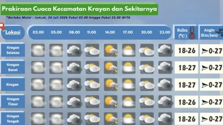 Prakiraan Cuaca Wilayah Krayan Hari Ini