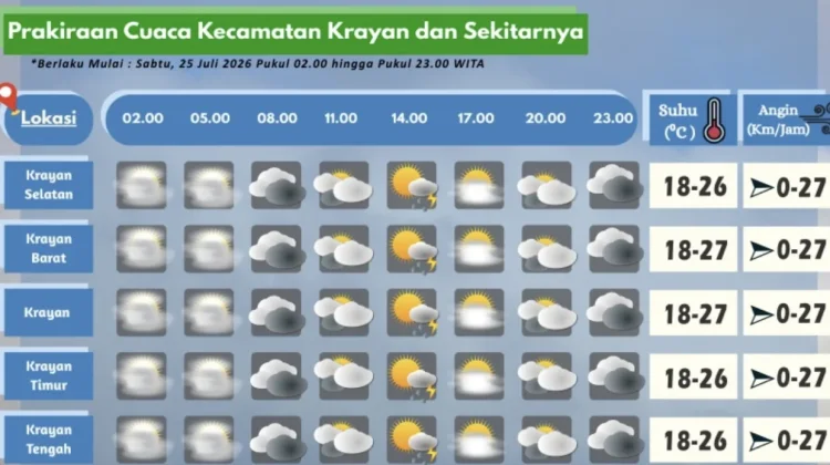 Prakiraan Cuaca Wilayah Krayan Hari Ini