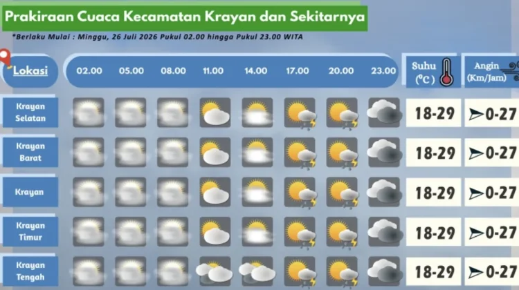 Prakiraan Cuaca Wilayah Krayan Hari Ini