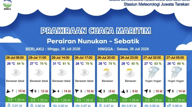 Prakiraan Cuaca Wilayah Kabupaten Nunukan
