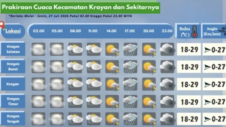 Prakiraan Cuaca Wilayah Krayan Hari Ini