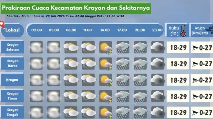 Prakiraan Cuaca Wilayah Krayan Hari Ini