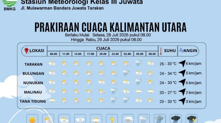 Prakiraan Cuaca Kabupaten Nunukan Hari Ini