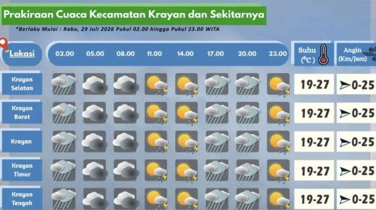 Prakiraan Cuaca Wilayah Krayan Hari Ini