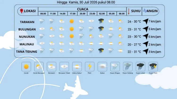 Prakiraan Cuaca Kabupaten Nunukan Hari Ini