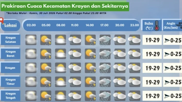 Prakiraan Cuaca Wilayah Krayan Hari Ini